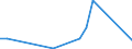 Handelsstrom: Exporte / Maßeinheit: Werte / Partnerland: Germany / Meldeland: Australia