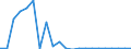 Flow: Exports / Measure: Values / Partner Country: Germany / Reporting Country: Austria