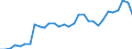 Flow: Exports / Measure: Values / Partner Country: Germany / Reporting Country: Belgium