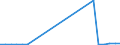 Flow: Exports / Measure: Values / Partner Country: Germany / Reporting Country: Czech Rep.