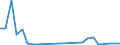 Flow: Exports / Measure: Values / Partner Country: Germany / Reporting Country: Denmark