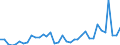 Flow: Exports / Measure: Values / Partner Country: World / Reporting Country: Australia