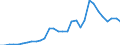 Flow: Exports / Measure: Values / Partner Country: World / Reporting Country: Belgium