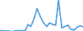 Flow: Exports / Measure: Values / Partner Country: World / Reporting Country: Czech Rep.