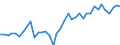 Handelsstrom: Exporte / Maßeinheit: Werte / Partnerland: World / Meldeland: Denmark