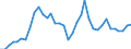 Flow: Exports / Measure: Values / Partner Country: World / Reporting Country: France incl. Monaco & overseas