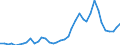 Handelsstrom: Exporte / Maßeinheit: Werte / Partnerland: World / Meldeland: Germany