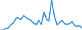 Flow: Exports / Measure: Values / Partner Country: World / Reporting Country: Japan