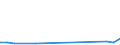 Flow: Exports / Measure: Values / Partner Country: World / Reporting Country: Luxembourg