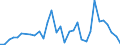 Flow: Exports / Measure: Values / Partner Country: World / Reporting Country: Mexico