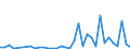 Flow: Exports / Measure: Values / Partner Country: World / Reporting Country: New Zealand