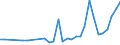 Flow: Exports / Measure: Values / Partner Country: World / Reporting Country: Poland