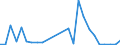 Flow: Exports / Measure: Values / Partner Country: World / Reporting Country: Slovakia