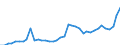 Flow: Exports / Measure: Values / Partner Country: World / Reporting Country: Spain