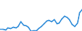 Flow: Exports / Measure: Values / Partner Country: World / Reporting Country: Switzerland incl. Liechtenstein