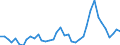 Flow: Exports / Measure: Values / Partner Country: World / Reporting Country: United Kingdom