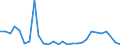 Flow: Exports / Measure: Values / Partner Country: Denmark / Reporting Country: France incl. Monaco & overseas