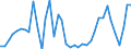 Handelsstrom: Exporte / Maßeinheit: Werte / Partnerland: Denmark / Meldeland: Germany