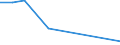 Flow: Exports / Measure: Values / Partner Country: Denmark / Reporting Country: Greece