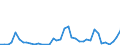 Flow: Exports / Measure: Values / Partner Country: Denmark / Reporting Country: Italy incl. San Marino & Vatican