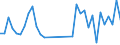 Flow: Exports / Measure: Values / Partner Country: Denmark / Reporting Country: Portugal