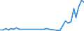 Flow: Exports / Measure: Values / Partner Country: Denmark / Reporting Country: Sweden