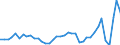 Flow: Exports / Measure: Values / Partner Country: Denmark / Reporting Country: Switzerland incl. Liechtenstein