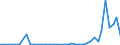 Flow: Exports / Measure: Values / Partner Country: Denmark / Reporting Country: United Kingdom