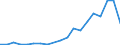 Flow: Exports / Measure: Values / Partner Country: France excl. Monaco & overseas / Reporting Country: Belgium