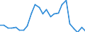 Handelsstrom: Exporte / Maßeinheit: Werte / Partnerland: France excl. Monaco & overseas / Meldeland: Netherlands