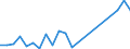 Flow: Exports / Measure: Values / Partner Country: France excl. Monaco & overseas / Reporting Country: Portugal