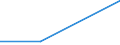 Flow: Exports / Measure: Values / Partner Country: France excl. Monaco & overseas / Reporting Country: Sweden