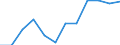 Flow: Exports / Measure: Values / Partner Country: France excl. Monaco & overseas / Reporting Country: Switzerland incl. Liechtenstein