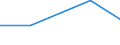 Flow: Exports / Measure: Values / Partner Country: France incl. Monaco & overseas / Reporting Country: Australia