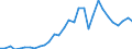 Flow: Exports / Measure: Values / Partner Country: France incl. Monaco & overseas / Reporting Country: Belgium