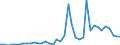 Flow: Exports / Measure: Values / Partner Country: France incl. Monaco & overseas / Reporting Country: Denmark