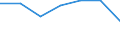 Flow: Exports / Measure: Values / Partner Country: France incl. Monaco & overseas / Reporting Country: France incl. Monaco & overseas