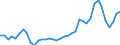 Flow: Exports / Measure: Values / Partner Country: France incl. Monaco & overseas / Reporting Country: Germany