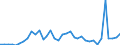 Flow: Exports / Measure: Values / Partner Country: World / Reporting Country: Australia