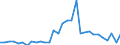 Handelsstrom: Exporte / Maßeinheit: Werte / Partnerland: World / Meldeland: Czech Rep.