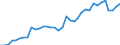 Flow: Exports / Measure: Values / Partner Country: World / Reporting Country: France incl. Monaco & overseas