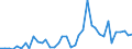 Handelsstrom: Exporte / Maßeinheit: Werte / Partnerland: World / Meldeland: Greece