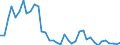 Flow: Exports / Measure: Values / Partner Country: World / Reporting Country: Japan