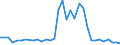 Handelsstrom: Exporte / Maßeinheit: Werte / Partnerland: World / Meldeland: Mexico