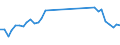 Flow: Exports / Measure: Values / Partner Country: World / Reporting Country: Switzerland incl. Liechtenstein