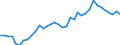 Flow: Exports / Measure: Values / Partner Country: World / Reporting Country: USA incl. PR. & Virgin Isds.