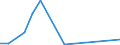 Flow: Exports / Measure: Values / Partner Country: Belgium, Luxembourg / Reporting Country: Ireland