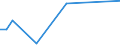 Flow: Exports / Measure: Values / Partner Country: Belgium, Luxembourg / Reporting Country: Japan