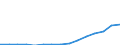 Flow: Exports / Measure: Values / Partner Country: Belgium, Luxembourg / Reporting Country: Sweden