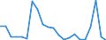 Flow: Exports / Measure: Values / Partner Country: Belgium, Luxembourg / Reporting Country: United Kingdom